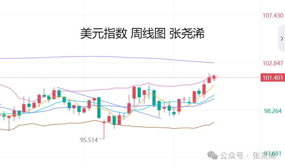 张尧浠：通胀减弱加非农助力、金价仍偏向筑底回升前景
